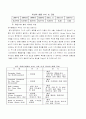 중국의 외환 시장 18페이지