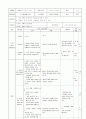 미래지향적 국어수업방안 17가지 사례 제시 22페이지