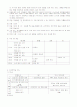 미래지향적 국어수업방안 17가지 사례 제시 24페이지