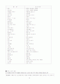 미래지향적 국어수업방안 17가지 사례 제시 72페이지