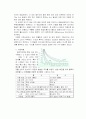 Faraday's Law 실험 레포트 4페이지