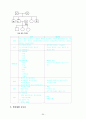 협심증환자의 관상동맥우회술 30페이지