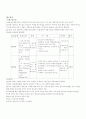 Intracerebral hemorrhage(뇌내출혈)환자에 대한 간호사례 연구 13페이지