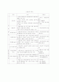  고용보험의 문제점 개선방향과 과제 7페이지