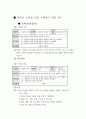 컴퓨터 교과에 대한 7차교육과정 수행평가 5문항 3페이지