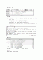 컴퓨터 교과에 대한 7차교육과정 수행평가 5문항 5페이지