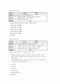 컴퓨터 교과에 대한 7차교육과정 수행평가 5문항 6페이지