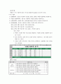 컴퓨터 교과에 대한 7차교육과정 수행평가 5문항 11페이지