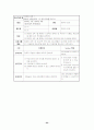 은빛사랑방   60세 이상의 실직한 어르신들의 자립생활능력 강화를 위한 자립훈련 프로그램 24페이지