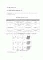 DNA Microarrays and Potential Industrial Applications 8페이지