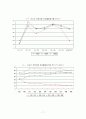 여성고용정책의 문제점과 해결방안 11페이지