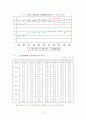 여성고용정책의 문제점과 해결방안 12페이지