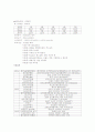 메가박스의 경영 전략 4페이지