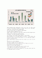 청년실업문제의 심각성 11페이지