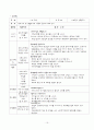 통합교육과정의 이론적 배경 및 교육계획안 작성 16페이지