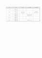 공무원노조설립(노조측 의견) 19페이지