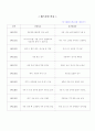 두 신문사의 열흘간 헤드라인 비교ㆍ분석-언론과 사회(주제:태풍매미) 1페이지