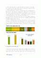 [사업계획서] 옥션 27페이지