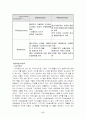 중소기업의 마케팅 전략 (사례:JV MEDI 의료 기기 회사) 17페이지