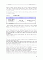 국제 기업들의 전략적 제휴 17페이지