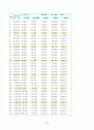 국민연금의 문제점과 해결방안 9페이지