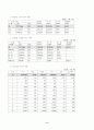 국민연금의 문제점과 해결방안 18페이지