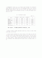 차상위계층에 대한 정책적 대안 8페이지