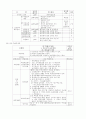 학습지도안-수학(IV 확률과 통계) 2페이지