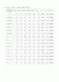 학습지도안-수학(IV 확률과 통계) 3페이지