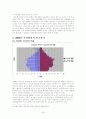부산광역시와 북제주군 연령별 인구비율과 남녀성비 분석 6페이지