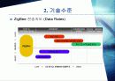 ZigBee(지그비)란 무엇인가? 10페이지