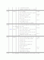 캐나다 8일 여행 - 여행사별 저렴한 요금 및 일정조사(20여개 여행사조사) 24페이지