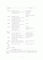 인간행동과 사회환경 PIE System의 적용이론 10페이지