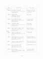 인간행동과 사회환경 PIE System의 적용이론 18페이지