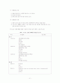 인간행동과 사회환경 PIE System의 적용이론 21페이지