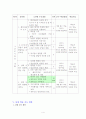 사회과 학습 지도안-중학교 사회 1(금성출판사)-Ⅲ. 남부 지방의 생활 4페이지