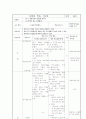 사회과 학습 지도안-중학교 사회 1(금성출판사)-Ⅲ. 남부 지방의 생활 6페이지