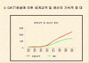 국제시장개방이 우리나라의 각 분야에 미치는 영향(파워포인트 자료) 6페이지