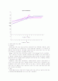 비만의 예방과 관리 7페이지