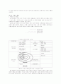 비만의 예방과 관리 12페이지