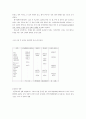 가정폭력(아내폭력)의 실태와 문제점 및 해결방안 8페이지