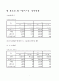 한부모가족의 문제점과 정책적 해결방안 8페이지