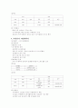 지역사회 노인인력지원기관(시니어클럽)에 대하여 12페이지