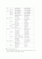 인사고과 문제점 및 해결방안 19페이지