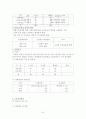 인사고과 문제점 및 해결방안 22페이지