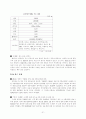 DYK 천리마 브랜드 경영 전략 21페이지