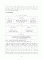 DYK 천리마 브랜드 경영 전략 26페이지