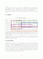 DYK 천리마 브랜드 경영 전략 35페이지