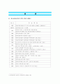 한국 관광공사 마케팅 전략 3페이지