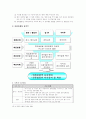 한국 관광공사 마케팅 전략 23페이지